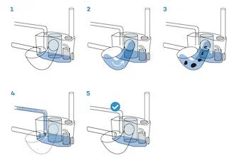 Schema de fonctionnement d'un WC sanibroyeur SFA benelux